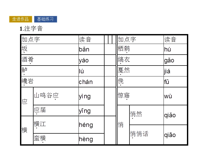 【南方新课堂 金牌学案】高中语文粤教版选修课件  唐宋散文选读 第四单元 14.ppt_第3页