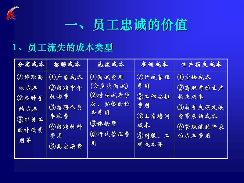 hr不可不知的员工忠诚度管理9大问题.ppt_第3页