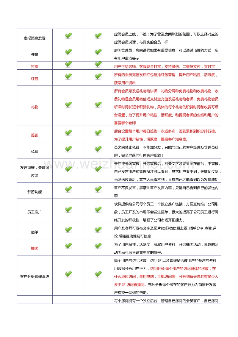 99直播财经软件怎样-99直播财经软件软如何.docx_第2页