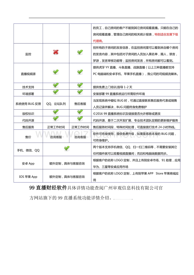 99直播财经软件怎样-99直播财经软件软如何.docx_第3页