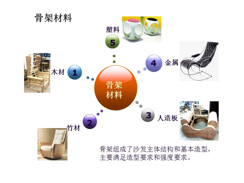 2软体家具材料.ppt_第2页