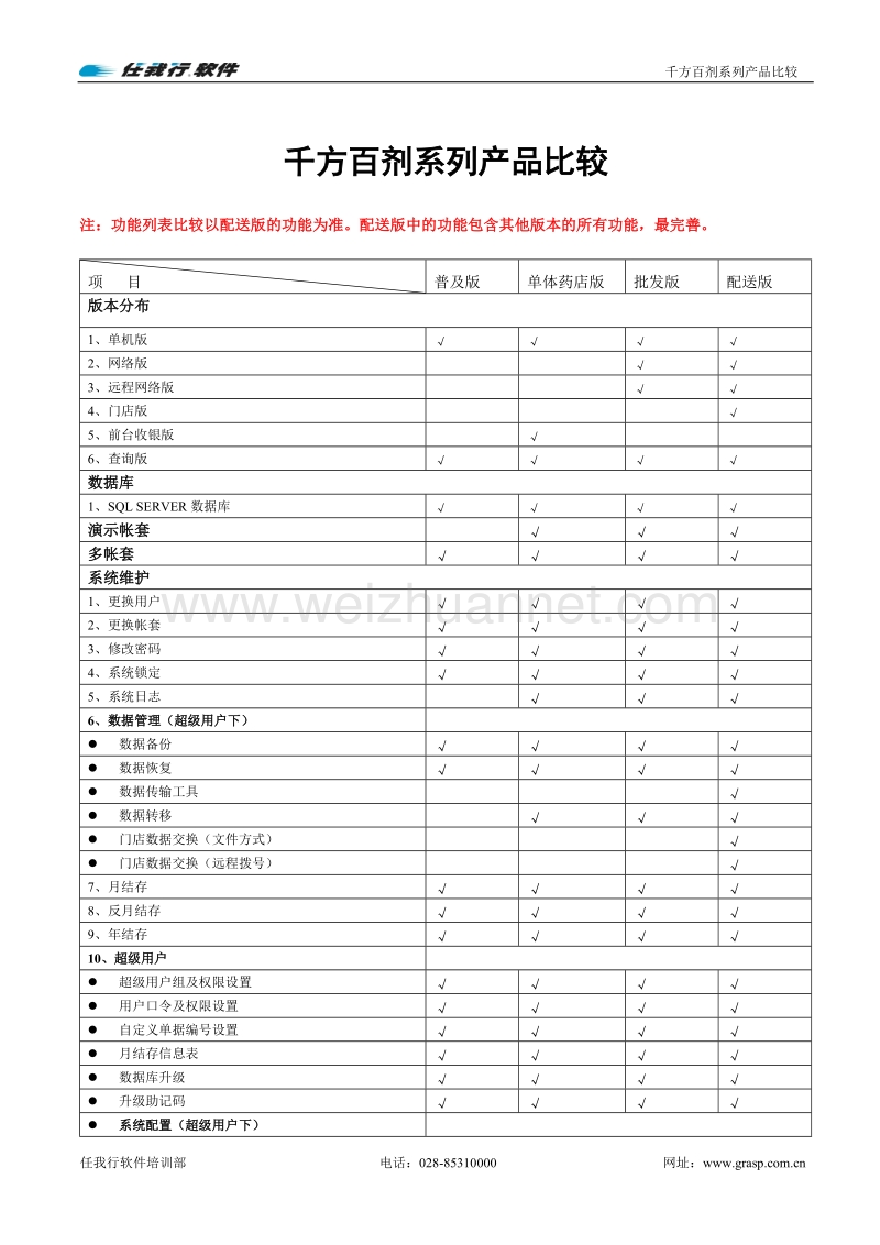 千方百剂系列各版本区别.doc_第1页