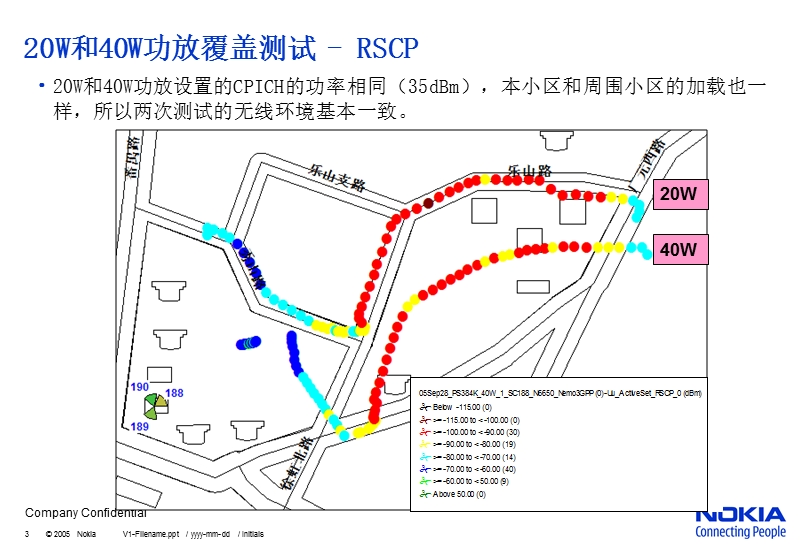 20w和40w功放覆盖和容量对比测试.ppt_第3页