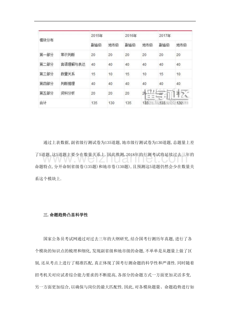 2018年国家公务员行测命题趋势分析.docx_第2页