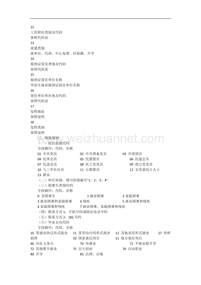 全国高校毕业生就业管理与监测系统使用说明.docx_第2页