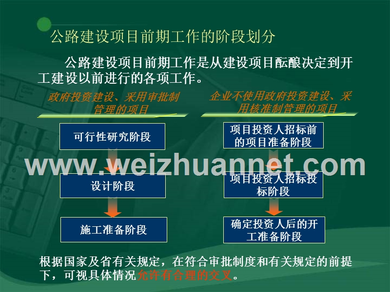 公路项目前期工作的内容与要求.ppt_第3页