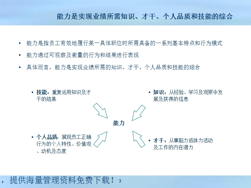 企业员工能力测评模型.ppt_第3页