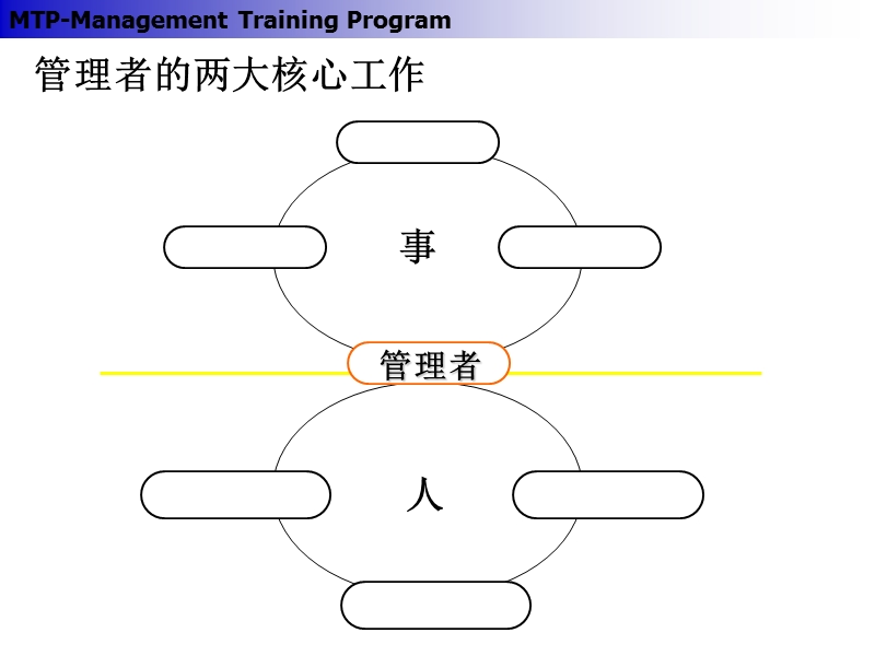 mtp第三期-人员管理.ppt_第2页