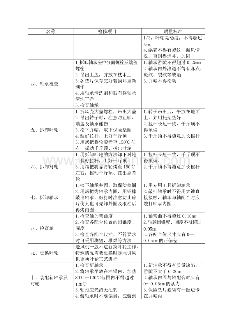 修改后的辅机检修规程.doc_第3页