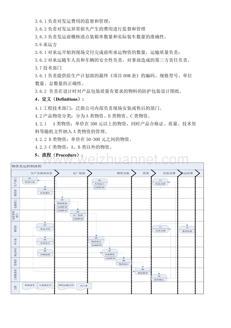 发运管理办法.doc_第2页