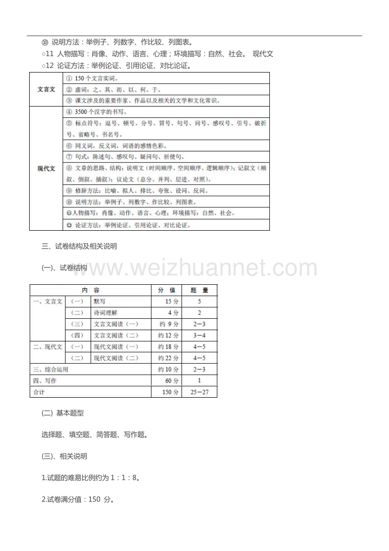 2016年上海中考语文考试大纲(2016年初中语文课程终结性评价指南).docx_第3页