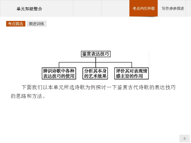 【创优设计】高一语文（语文版必修3）课件：第二单元　珠星璧月彩云中 单元知能整合.ppt_第3页