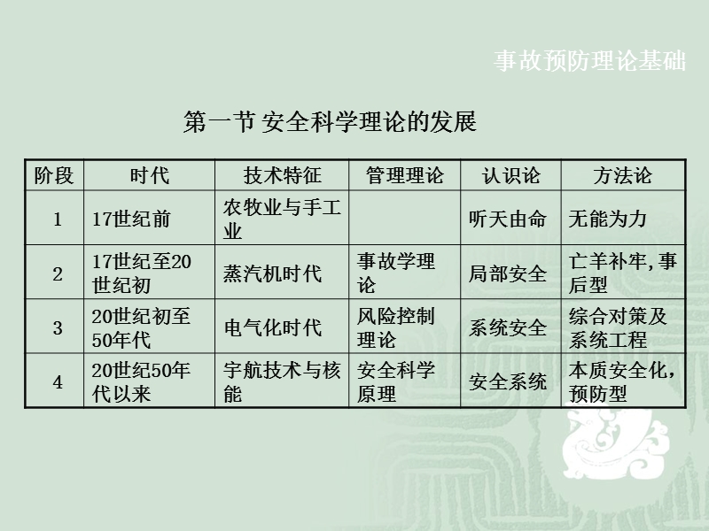 事故预防与隐患管理.ppt_第3页