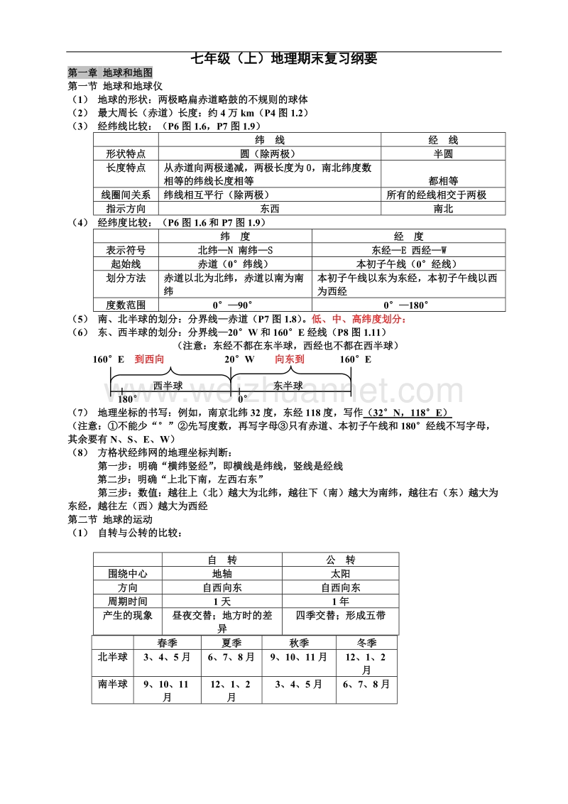 人教版七年级上册地理复习提纲.doc_第1页