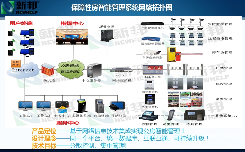 保障性住房智能管理系统.ppt_第2页