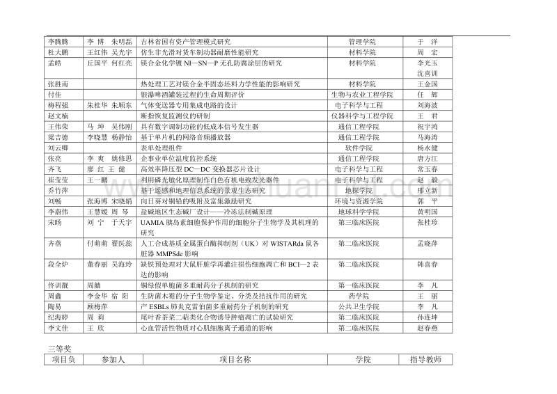 吉林大学2005-2006年度本科生研究机会计划获奖名 单.doc_第3页