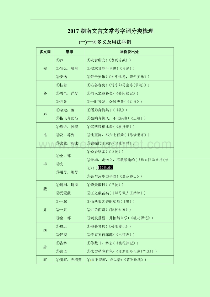 2017年湖南文言文常考字词分类梳理.doc_第1页