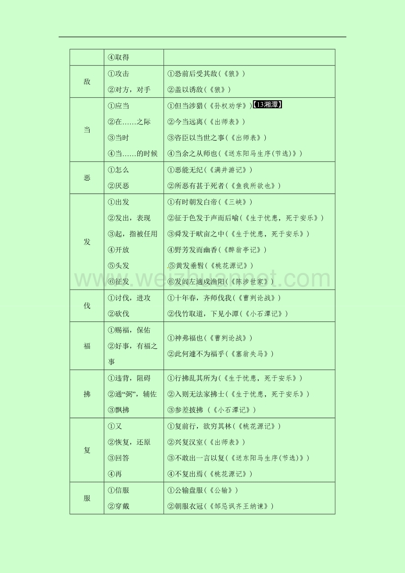 2017年湖南文言文常考字词分类梳理.doc_第3页