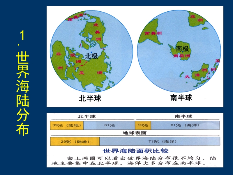 世界地理概况(高中).ppt_第3页