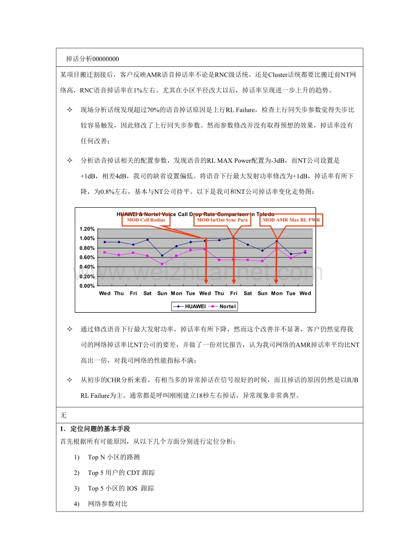 gsm网络amr掉话详解.doc_第1页