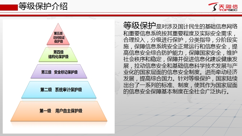 2、等级保护交流ppt.pptx_第3页