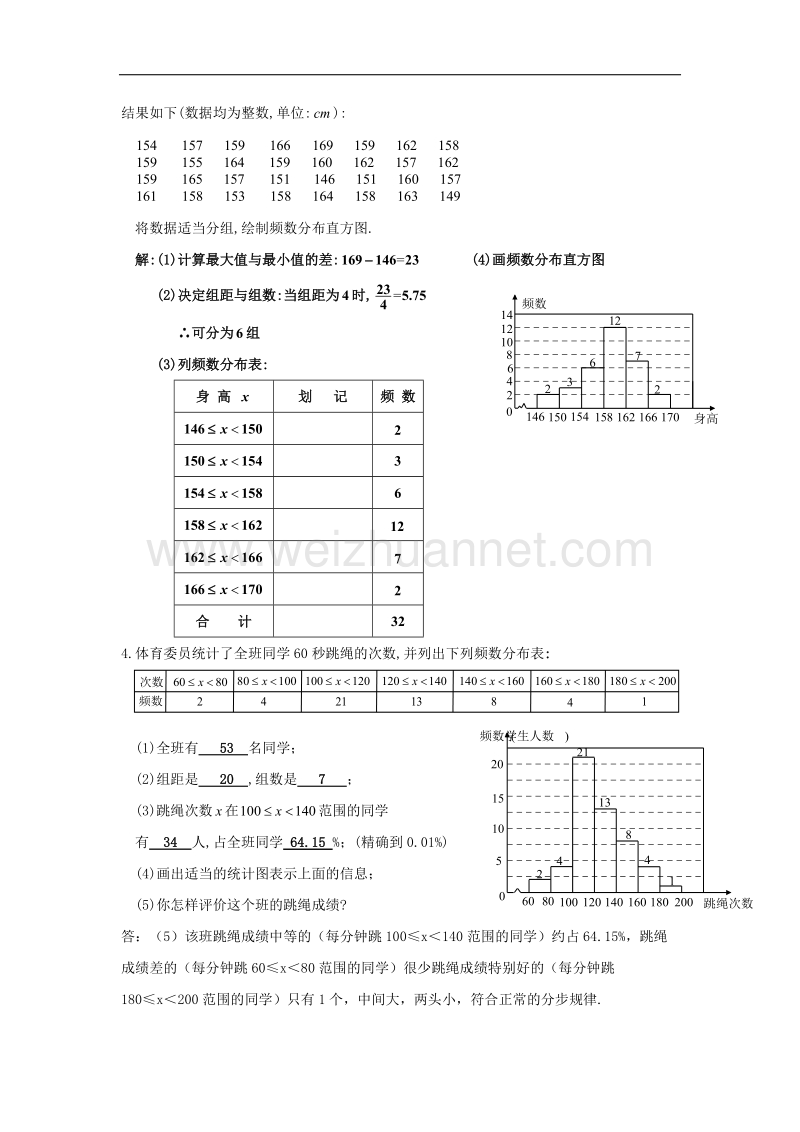 【精品课堂】2017年八年级数学下册5.2频数直方图典例讲解直方图与统计图素材（新版）湘教版.doc_第2页