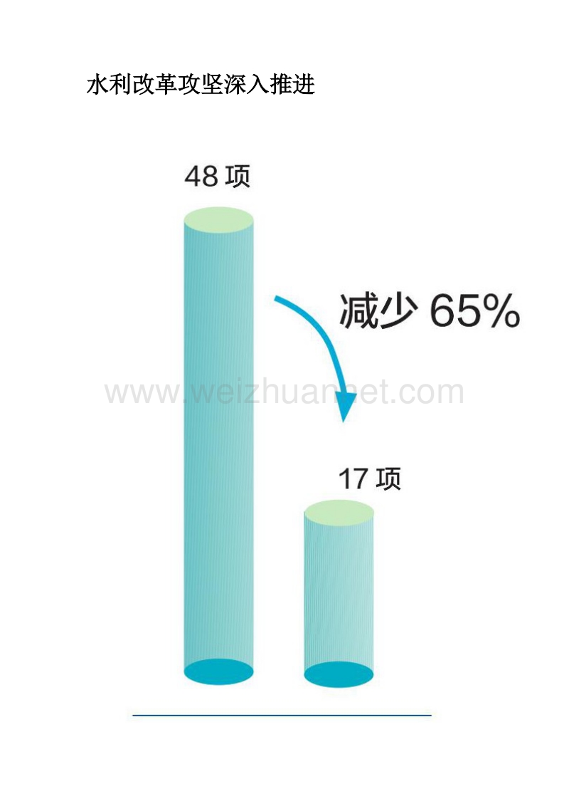 水利改革攻坚深入推进.doc_第1页