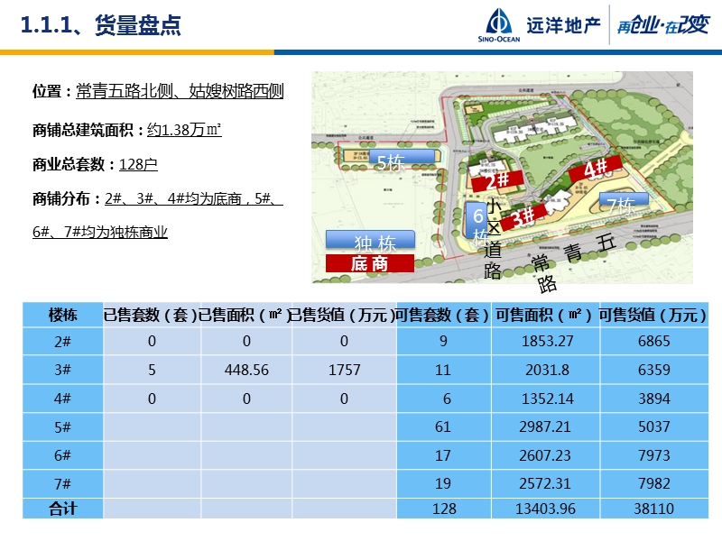 以租代售)20160412-武汉-远洋心里-方案-商业营销思路方案-欧阳勤源(.ppt_第3页