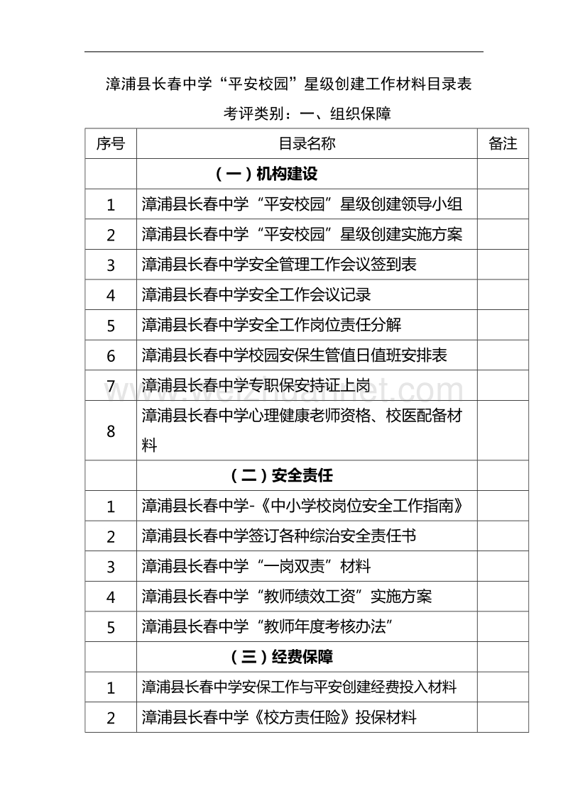 2017年漳浦县长春中学--“平安校园”星级创建备查材料目录.doc_第1页