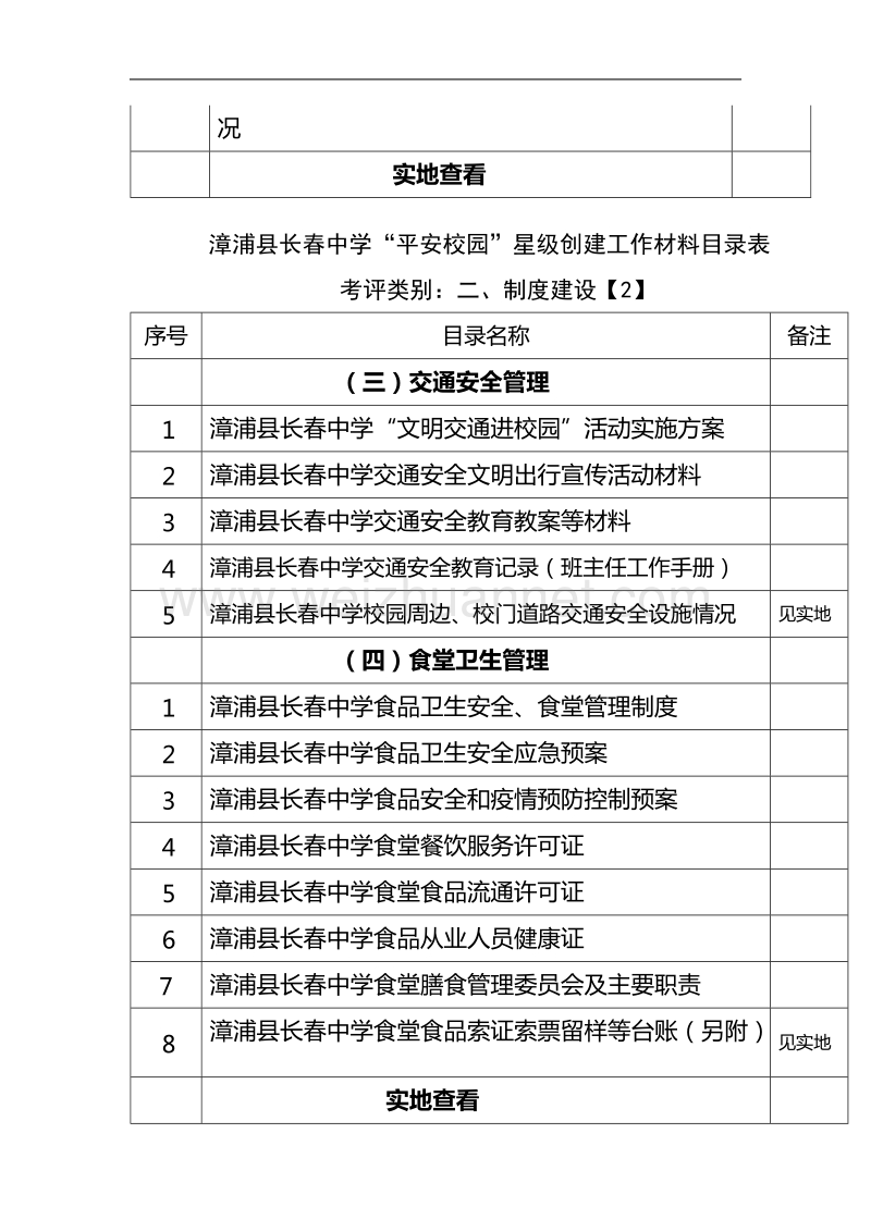 2017年漳浦县长春中学--“平安校园”星级创建备查材料目录.doc_第3页