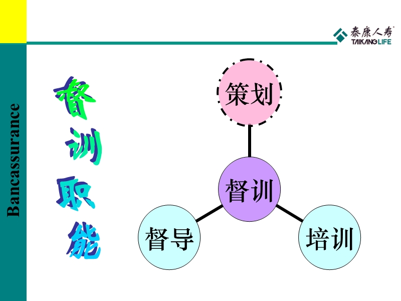 优秀督训经验分享.ppt_第3页