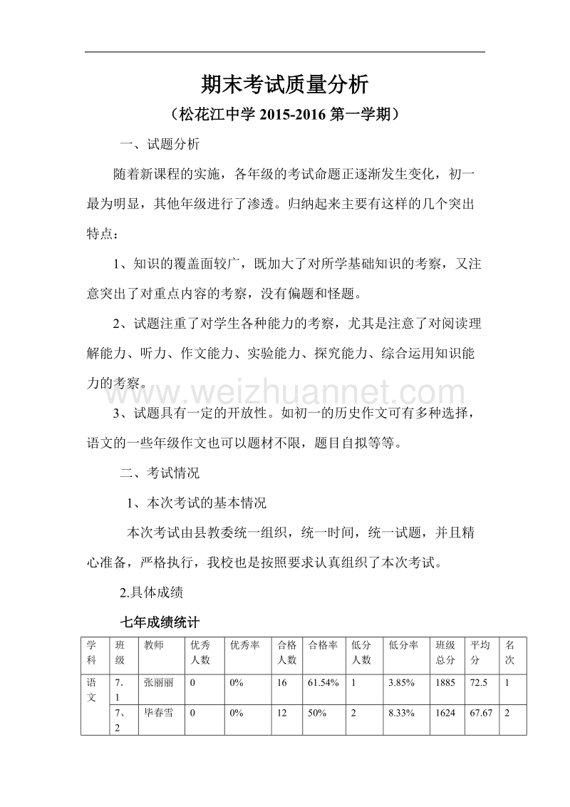 初中期末考试质量分析.doc_第1页