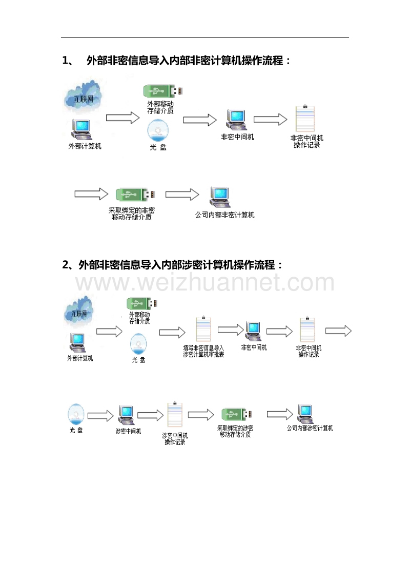 中间机操作流程.doc_第1页