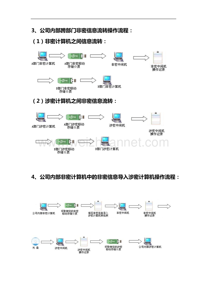 中间机操作流程.doc_第2页