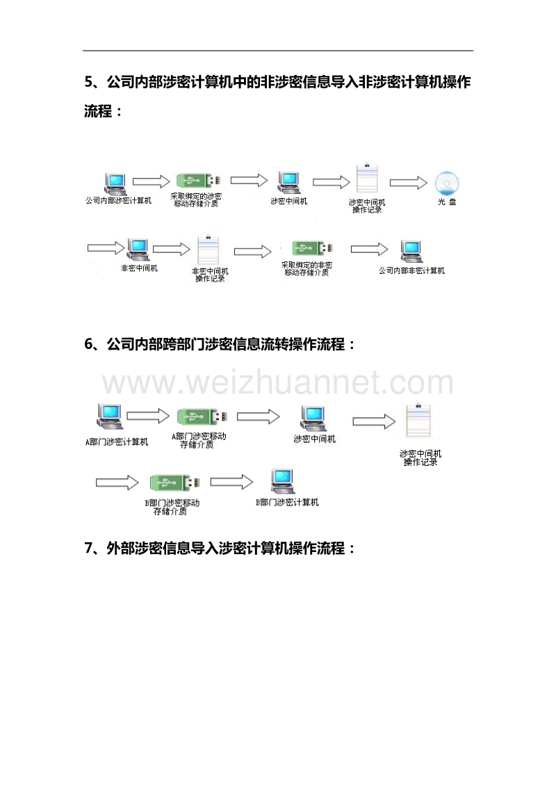 中间机操作流程.doc_第3页