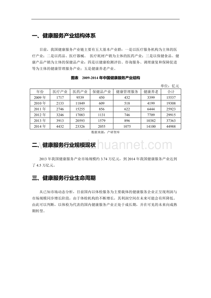 健康服务行业2016年投资机会及消费趋势.doc_第1页