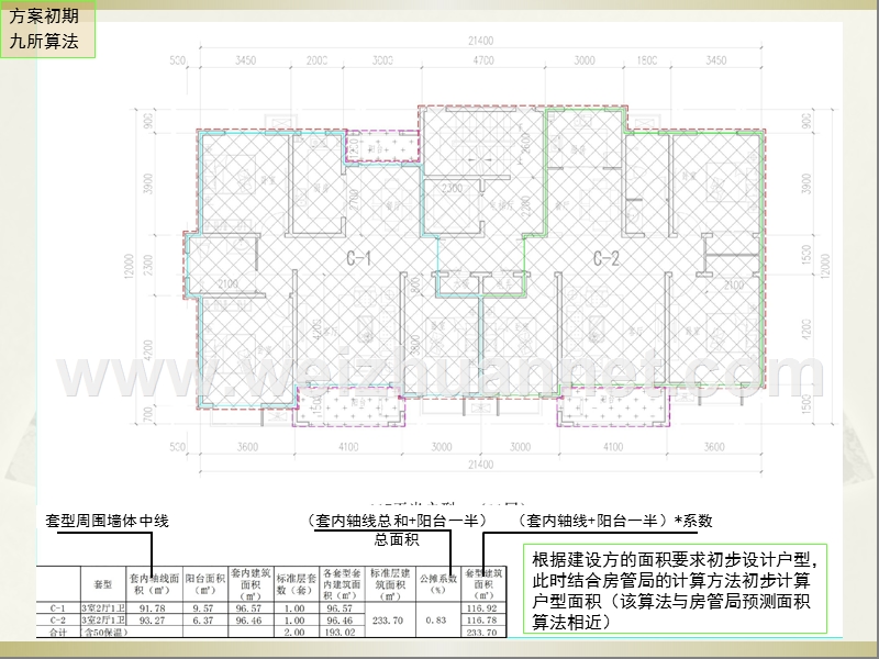 各阶段户型面积.ppt_第3页