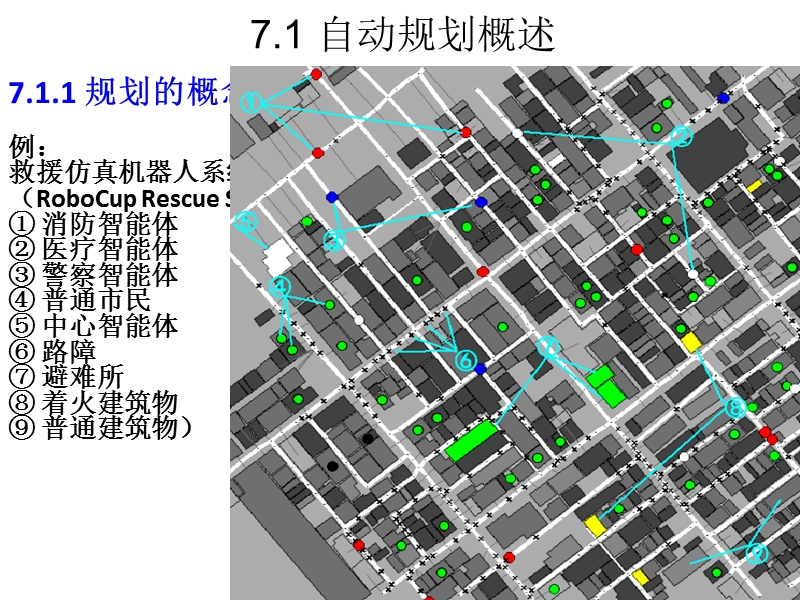 人工智能7自动规划系统.ppt_第3页