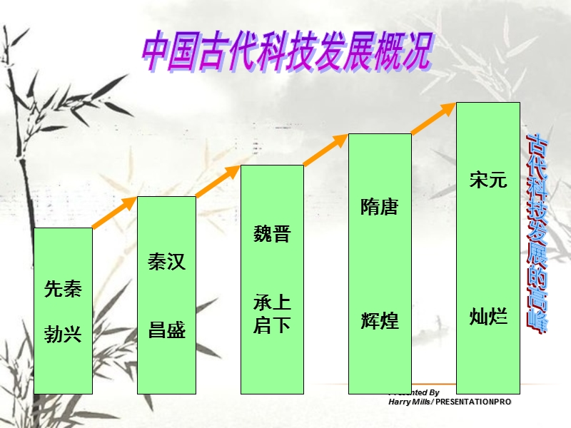 c13-灿烂的宋元文化(一)课件 人教新课标版.ppt_第2页