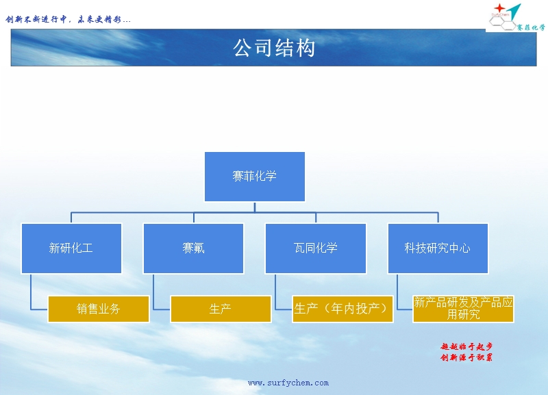 公司概况介绍-公众版.pptx_第3页