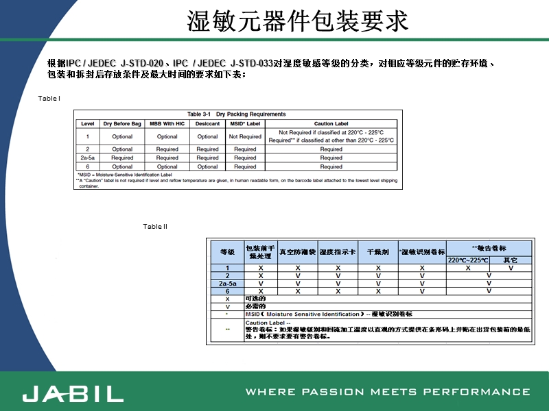 msl物料的识别与使用方法.ppt_第3页