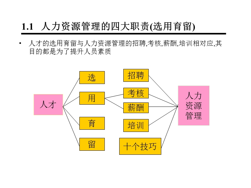 人才的选用育留之道.ppt_第2页