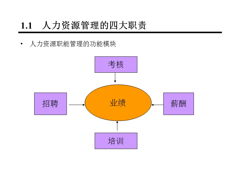 人才的选用育留之道.ppt_第3页