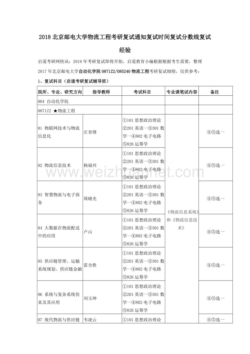 2018北京邮电大学物流工程考研复试通知复试时间复试分数线复试经验.docx_第1页