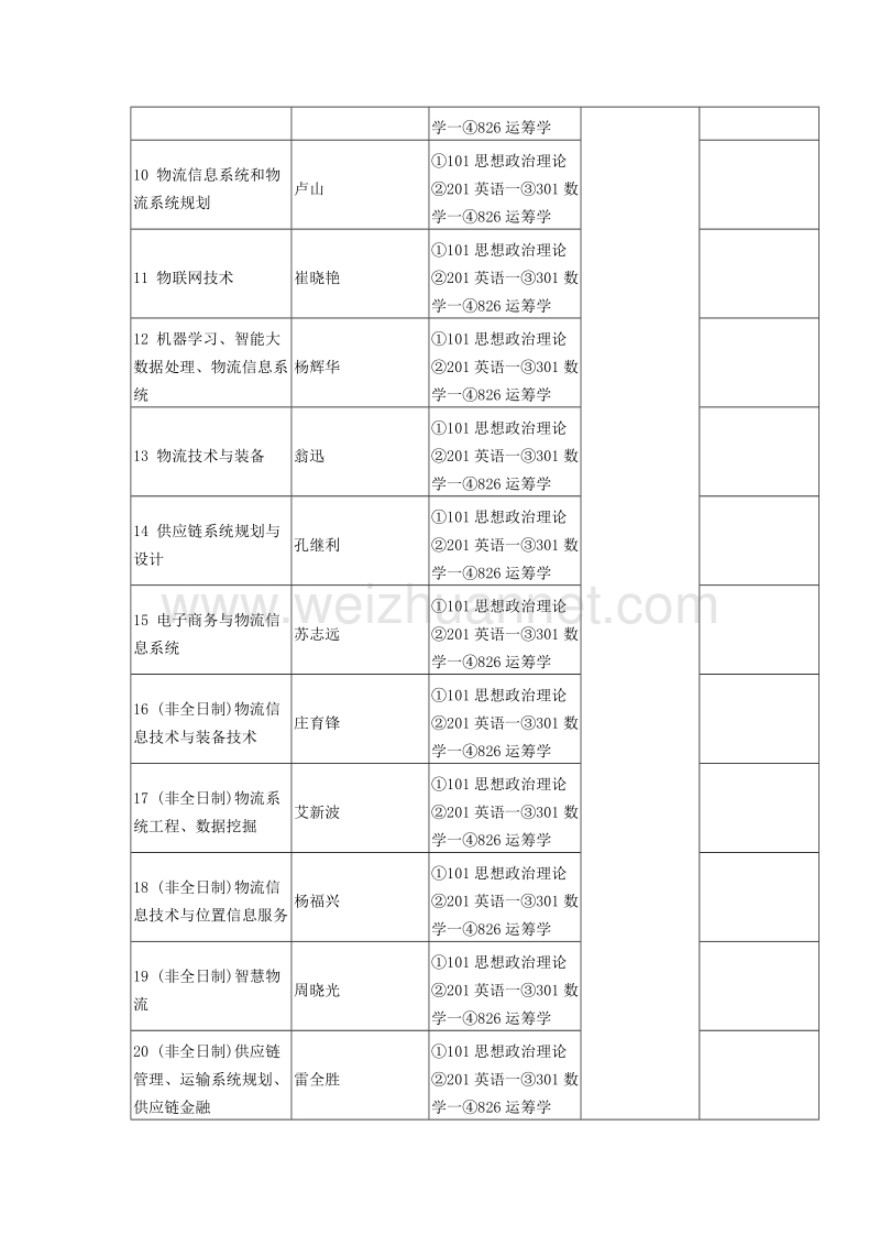 2018北京邮电大学物流工程考研复试通知复试时间复试分数线复试经验.docx_第3页