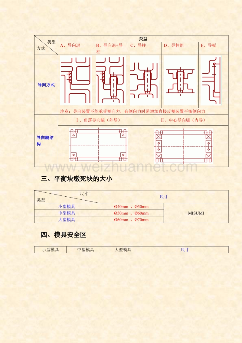 企业汽车覆盖件模具设计通用规范.doc_第3页