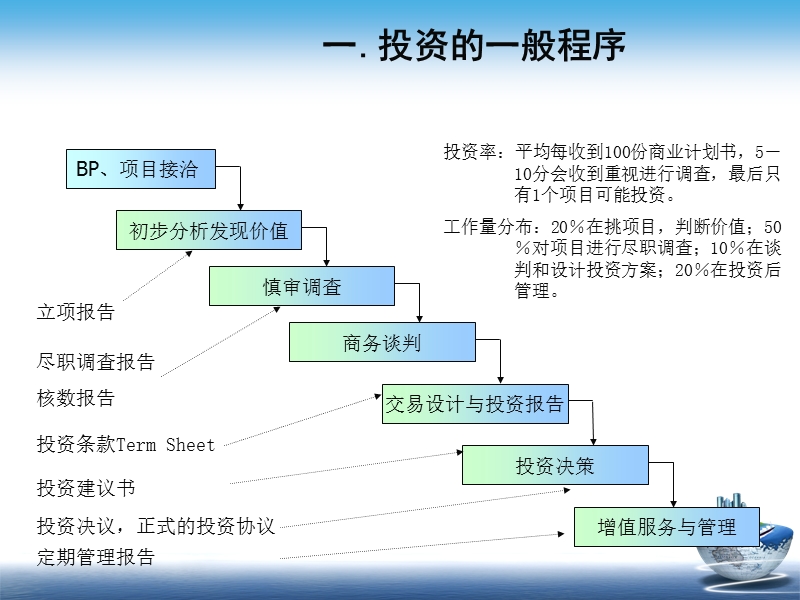 3-基金投资(项目选择与估值).ppt_第3页