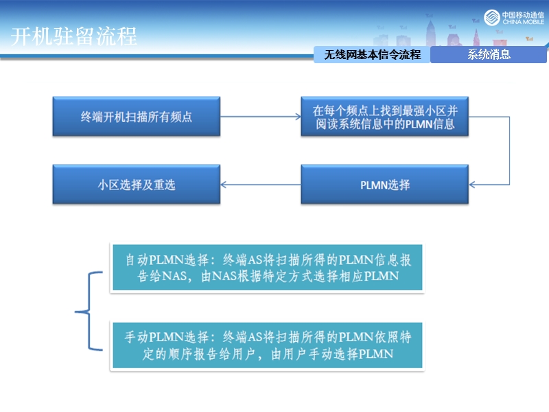 lte双基培训题库.pptx_第2页