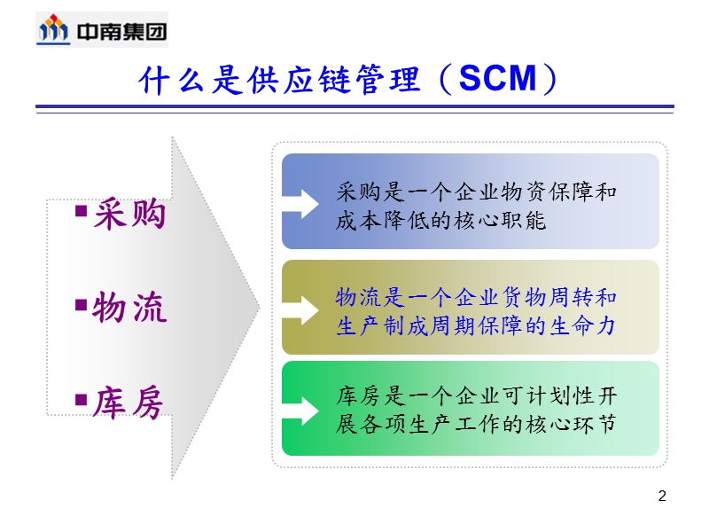 供应链管理(scm)培训.ppt_第2页