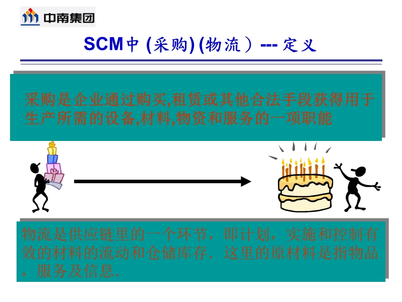 供应链管理(scm)培训.ppt_第3页